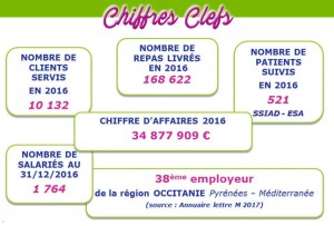 chiffres clés Assemblée Générale 2017 