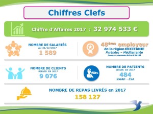 chiffres clés 2017