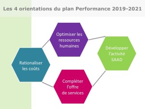 plan performance 2019-2021